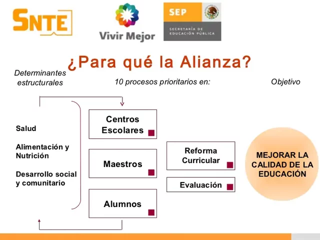 ALIANZA PARA LA CALIDAD DE LA EDUCACIÓN