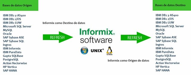 Informix