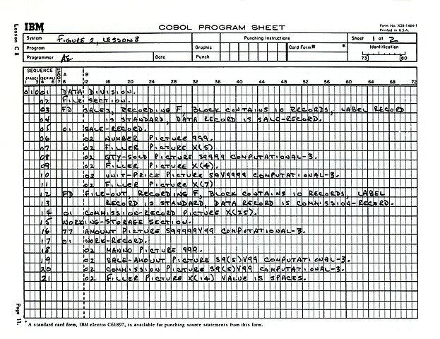 El desarrollo de COBOL
