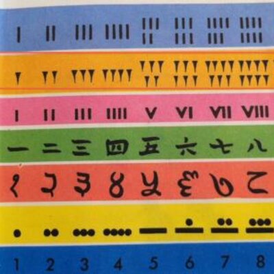 Timeline: Origen de los números y de los sistemas de numeración