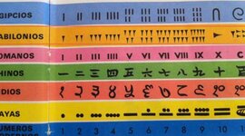 Timeline: Origen de los números y de los sistemas de numeración