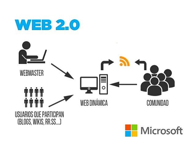 LA WEB 2.0