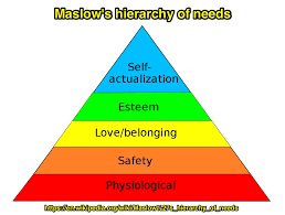 Hierarchy Of Needs