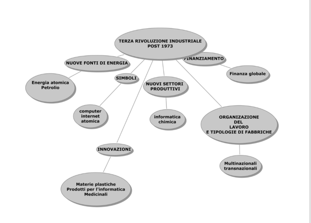 LA TERZA RIVOLUZIONE INDUSTRIALE