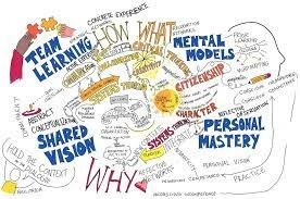 Learning Organization