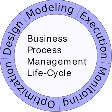 Business Process Management