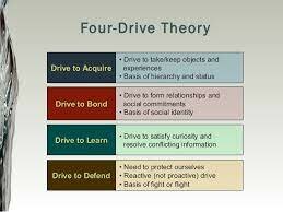 Drive Theory (4 Drive Theory)