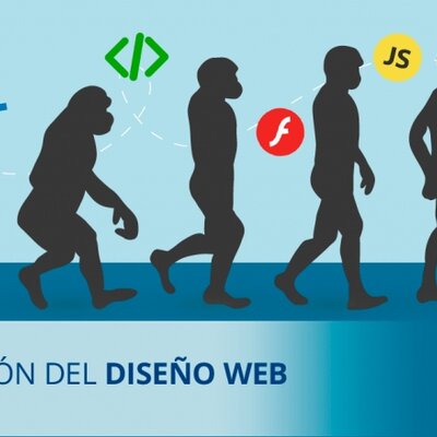 Timeline: eventos de la evolución de la Web y su relaciòn con el internet