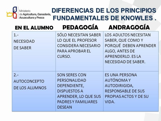 Es importante saber que la andragogía a diferencia de la pedagogía centra su atención en el alumno(a) y no en el profesor(a). La adultez es asumida no como un problema cronológico (niñez – vejez) sino como actitudinal, la adultez es