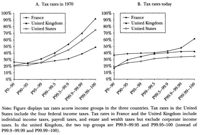Progressive Tax