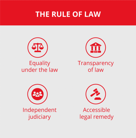 Rule of Law
