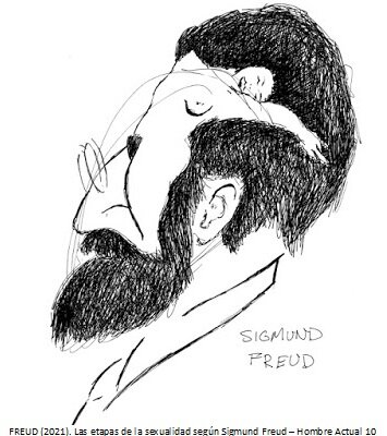 Teoría psicodinámica de la personalidad