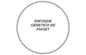 Teoría del Enfoque Genético (Jean Piaget)