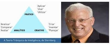 Teoría triaquicas  ( Robert J. Sternberg)