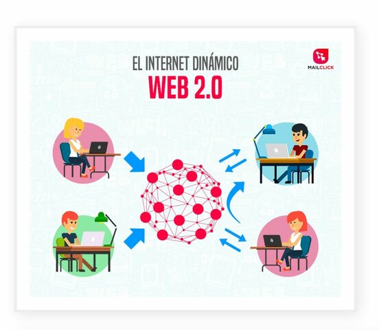 LA WEB 2.0