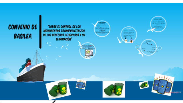 Convenio de Basilea