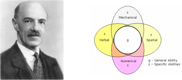 Teoría Bifactorial (Edward Spearman)