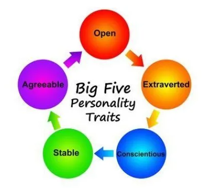 Caprara, Barbaranelli, Borgogni y Perugini