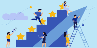 Teoria de la Motivación