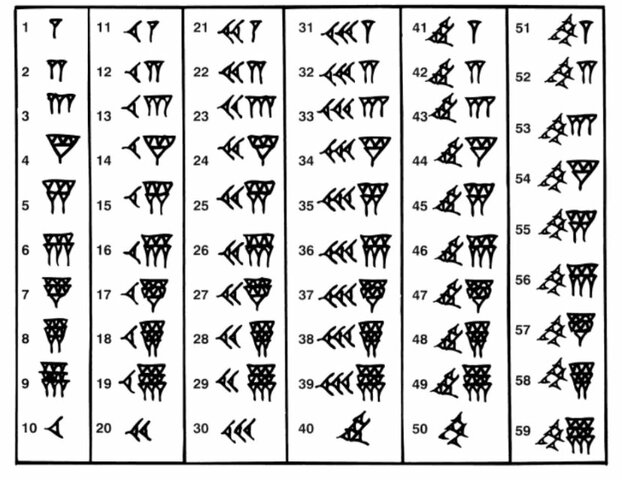 Símbolos babilónicos para los números 1-59