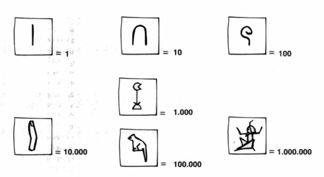 Símbolos numerales egipcios.