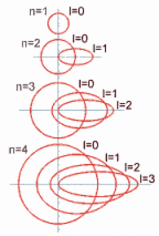 EL LARGO CAMINO DE LA TEORIA ATOMICA-MOLECULAR