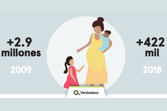 Censo Nacional de materno