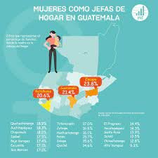 Encuesta de condiciones de vida