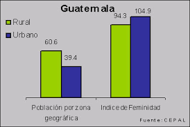 XI Censo Nacional de población