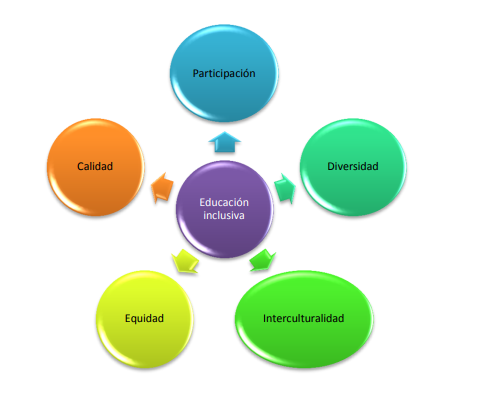 Lineamientos Política de educación superior inclusiva