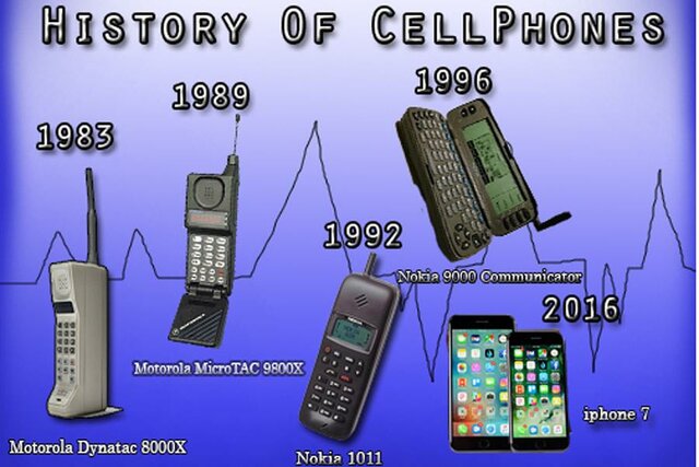 Cell Phones