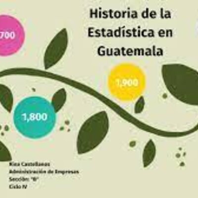 Timeline: Historia de la Estadística en Guatemala