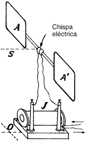 El primer detector y transmisor de ondas electromagnéticas.