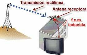 Primer receptor de ondas.