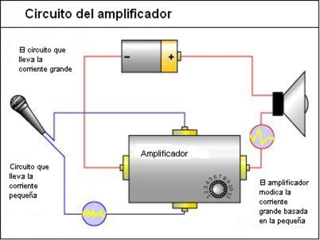 Amplificador