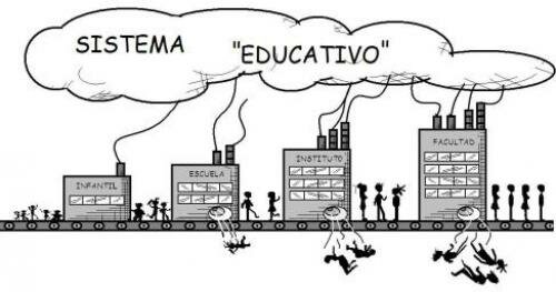 Modelo educativo Neoliberal