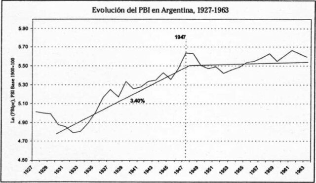 Crisis social y política.
