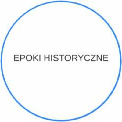 Timeline: Epoki historyczne
