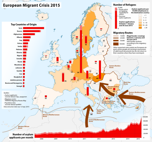 Refugee crisis in Europe.