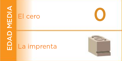 El cero y la Imprenta