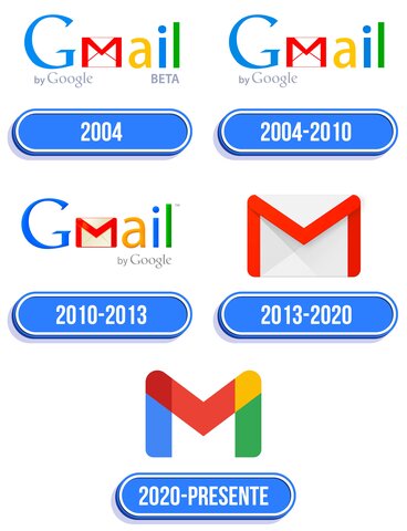Naixement de Gmail
