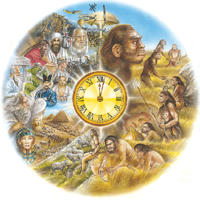 Timeline: Etapes de la Història