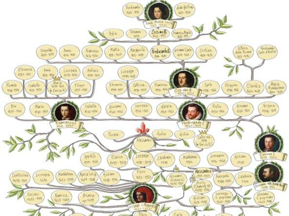 La famiglia dei medici di Firenze