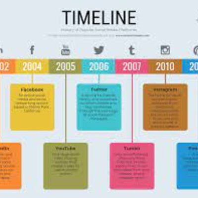 Timeline: My Personal Timeline