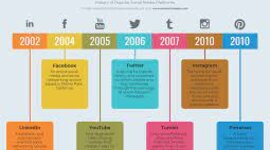 Timeline: My Personal Timeline