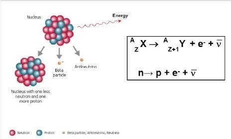 Ley de los desplazamientos radioactivos