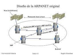 ARPANET.
