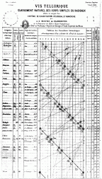Clasificación de los elementos químicos