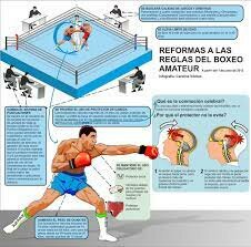 Reglas del Boxeo