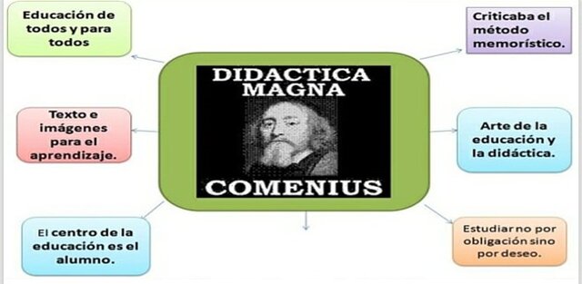 Siglo XVIII - Juan Amos Comenio